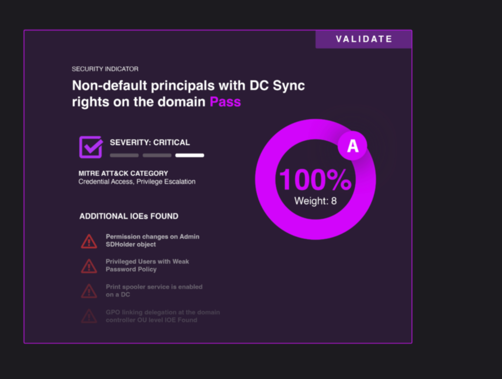 Would Your Organization Fail the Active Directory Security Assessment?