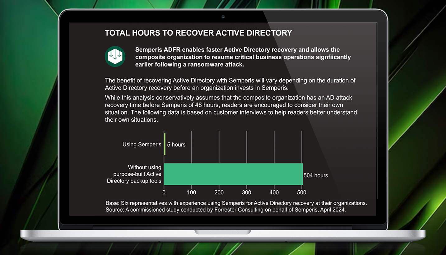 Forrester Total Economic Impact of Semperis recovery time