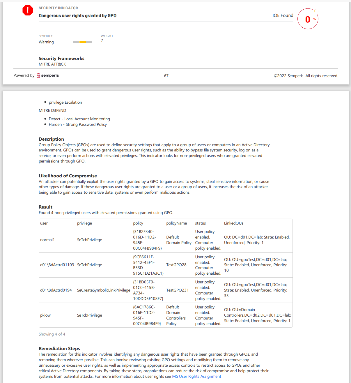 user rights assignment gpo