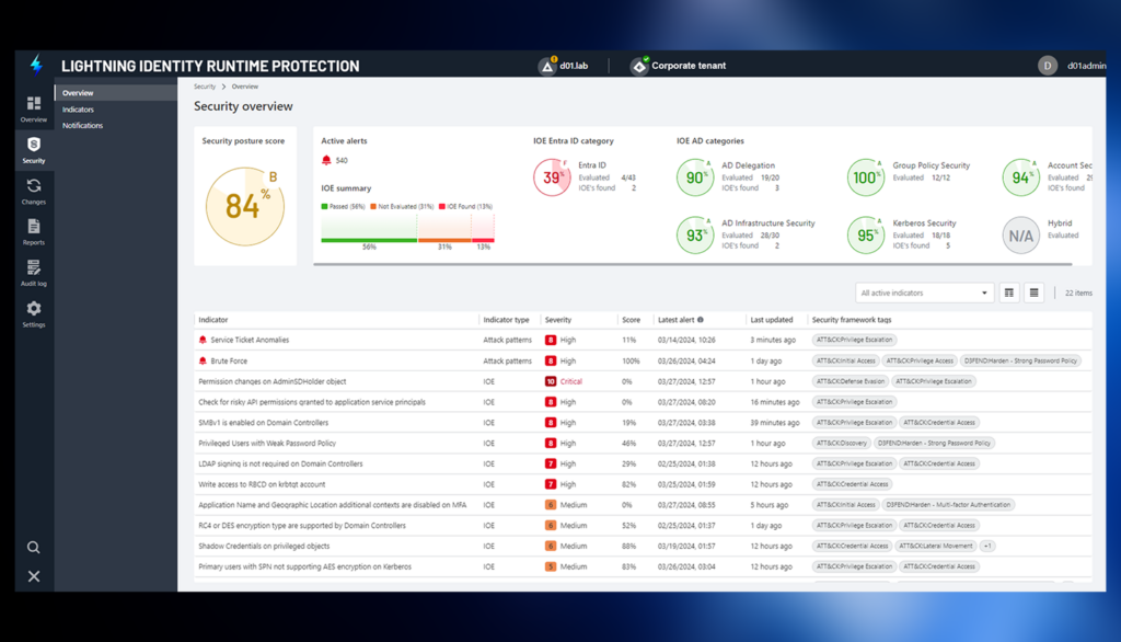 Semperis Lightning Identity Runtime Protection (IRP) attack pattern detection