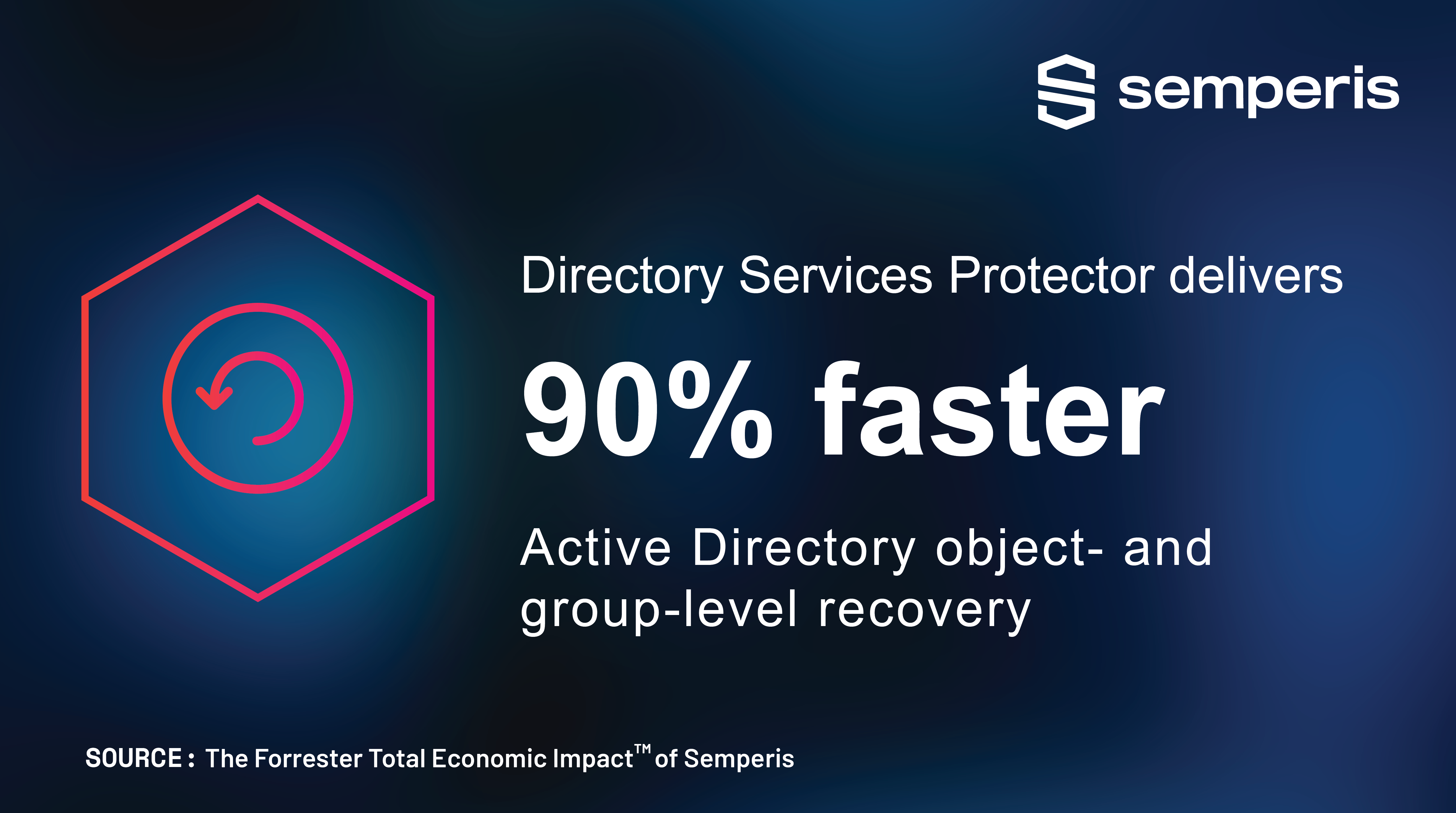 Forrester: Semperis Directory Services Protector users report 90% ...