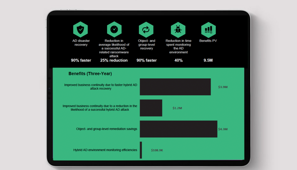 Forrester Total Economic Impact of Semperis quantifiable benefits