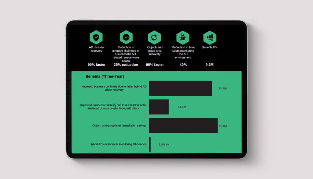 Forrester Total Economic Impact of Semperis quantifiable benefits