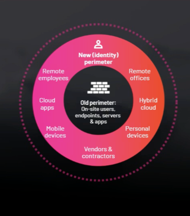 Cyber Resilience 101: Top Tips for Active Directory Defense